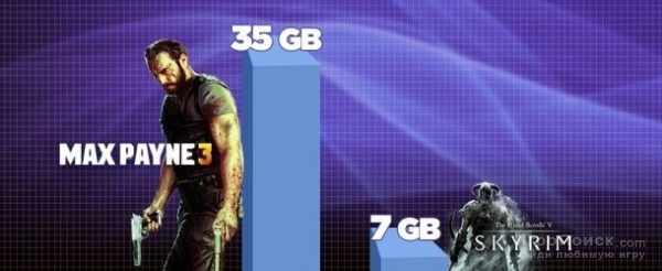 Список самых больших игр для PC