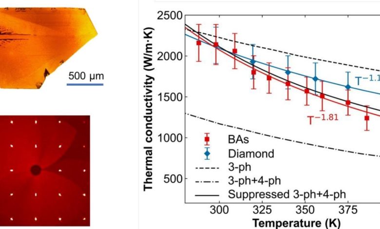 uchjonye-otkryli-material-prevoshodjashhij-almaz-po-teploprovodnosti-7e40852.jpg